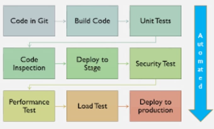 provide support for aem dispatcher and aem devops tasks