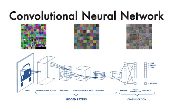 design and develop machine learning and deep learning models