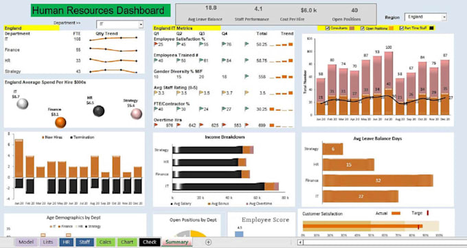 fix excel formula, power bi dashboard, excel data cleaning and formatting