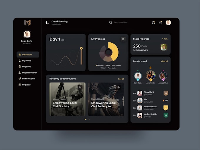Do ui ux design for your web or mobile app by Amirmuneer1 | Fiverr