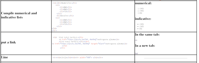 Do code for online website html, css, svg by Ttuzlalala | Fiverr