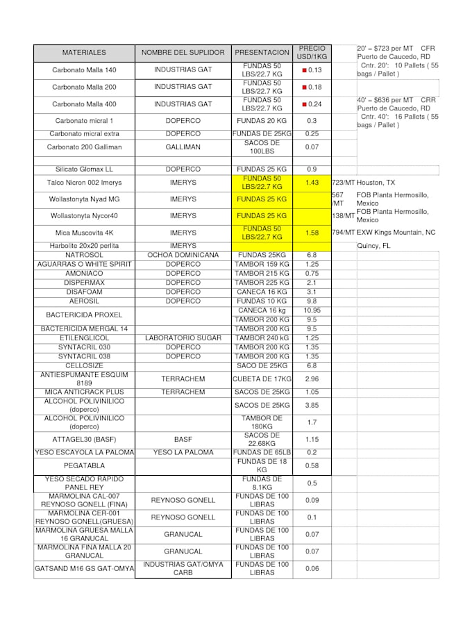 seré tu asistente virtual para tareas administrativas, excel y data entry