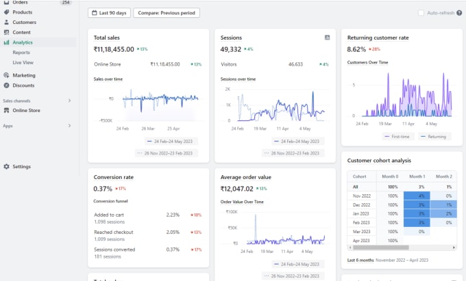 create a one product shopify dropshipping store