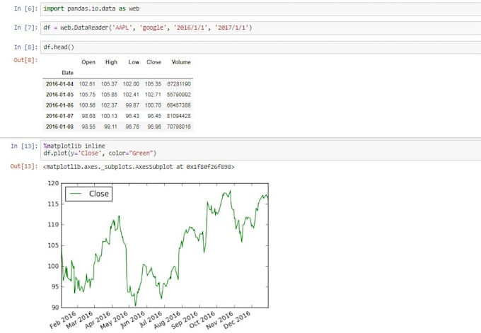 Data analysis data visualization machine learning using python by ...