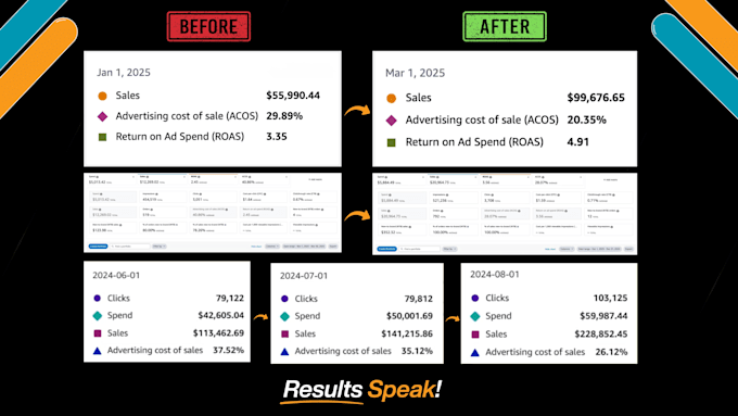 do amazon PPC management and optimize amazon ads campaign