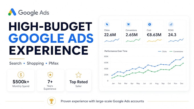 setup google ads adwords ppc campaign