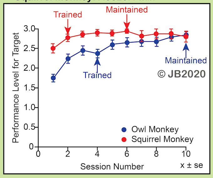 design graphs, figures, charts for publication