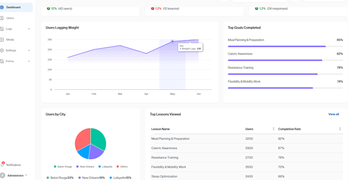 customize erpnext, build frappe apps and develop apis