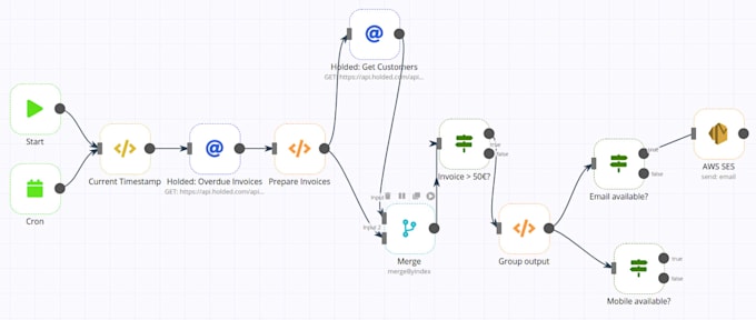 install n8n on your vps for workflow automation