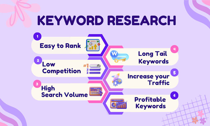 do kgr keyword research that will rank on google quickly