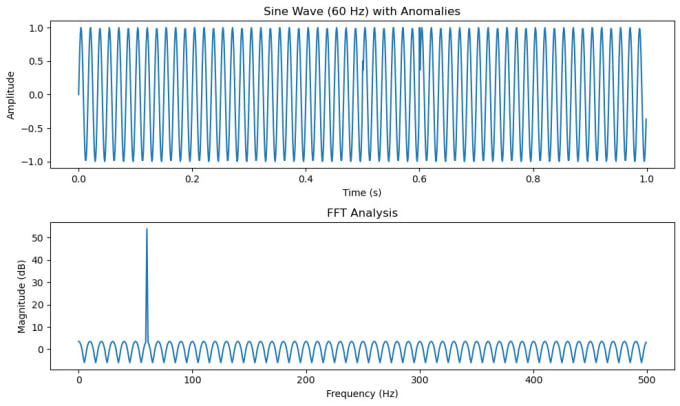 Do signal and image processing in python and matlab by Shaiqahmadkhan ...