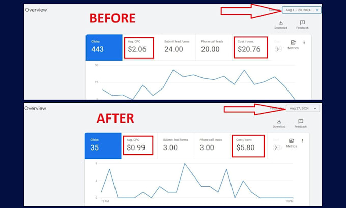setup manage google ads adwords PPC search ad for local business, SEM specialist