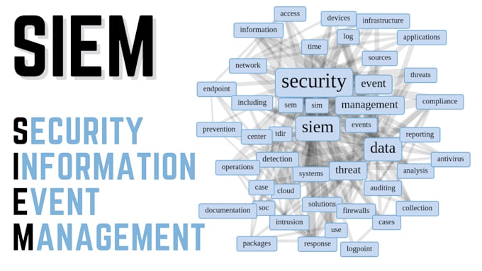 provide siem services incident response and threat hunting
