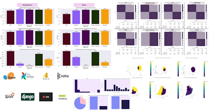 do ai machine learning and deep learning projects in python