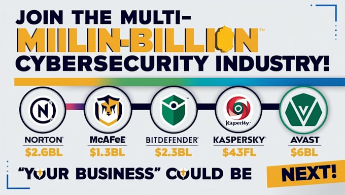 provide a antivirus whitelabel solution with source code and branding
