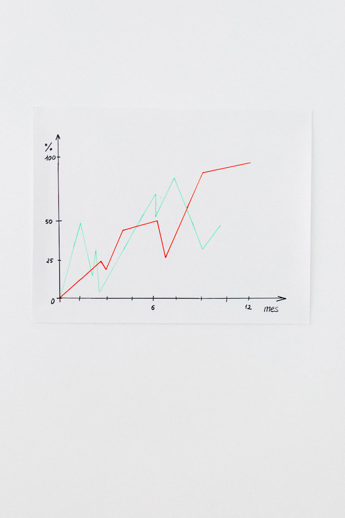 do correlation, regression, t test, f test, and hypothesis testing