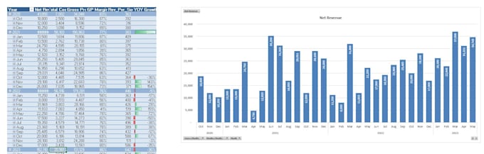 do profit and loss, balance sheet, cash flow, ratio analysis
