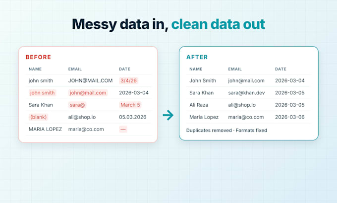 automate data sync, extraction and etl pipelines with n8n