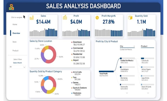 be your power bi data expert for interactive dashboard