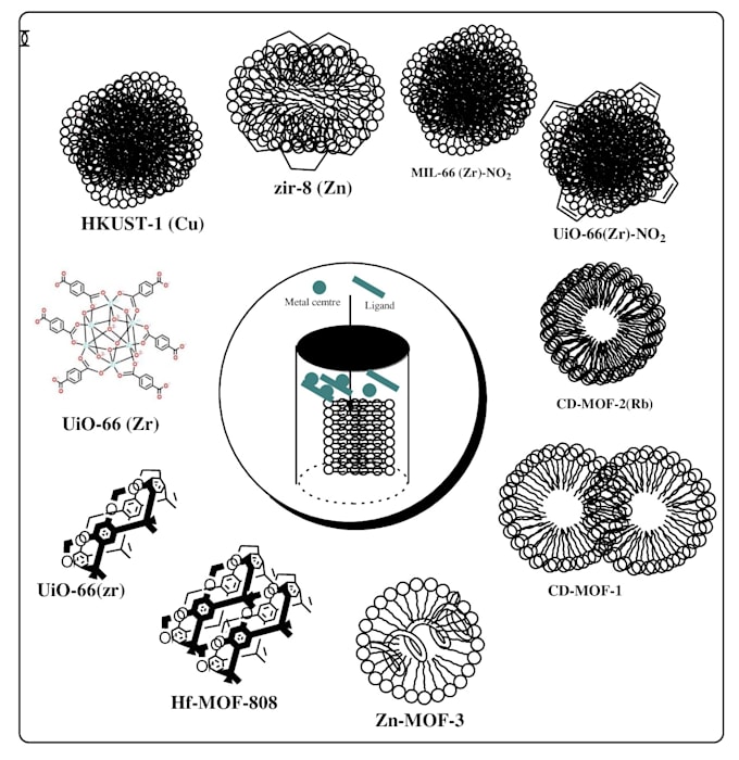 Assist you in chemistry, biochemistry, spectroscopy, and nmr by