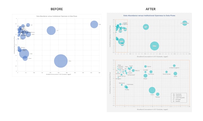 help you with graphs, charts or diagrams