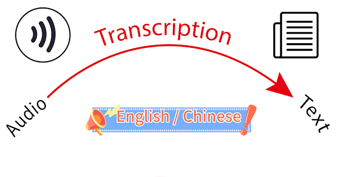 transcribe your video or audio file in english or chinese