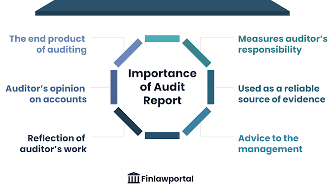 prepare internal audit report for you