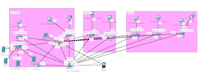 do cisco packet tracer, ccna, ccnp, gns3 and networking related tasks