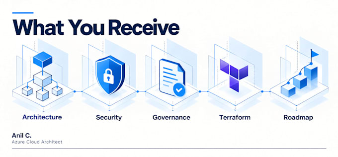 design your secure azure landing zone architecture