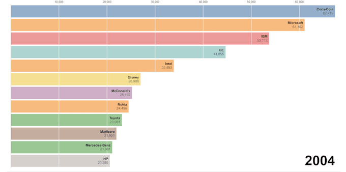 create custom, interactive, and complex d3js data visualizations