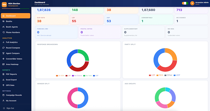 build a full stack mern web app or flutter app with react node and mongodb