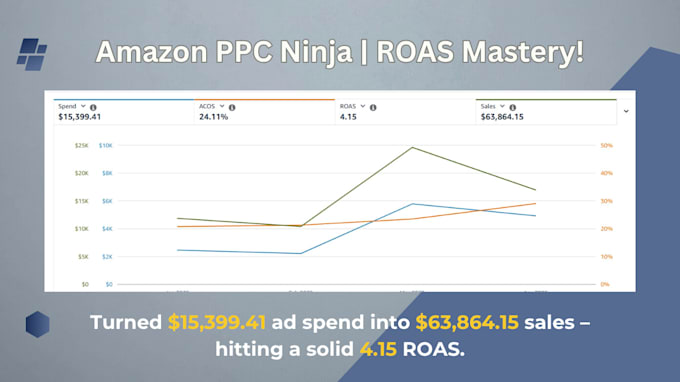 be your expert amazon fba virtual assistant, amazon fba private label ppc expert