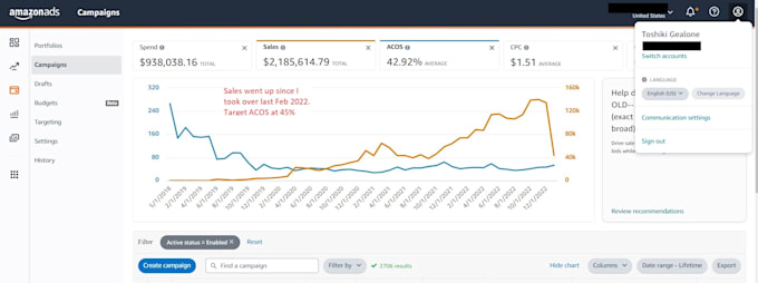 manage your amazon PPC campaigns to lower acos and increase sales