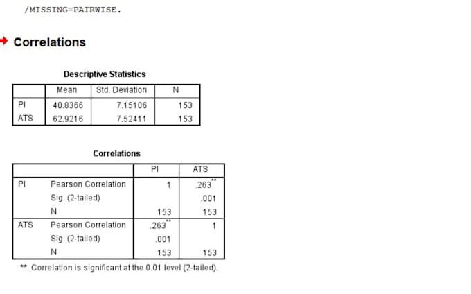 do data analysis assignment using spss
