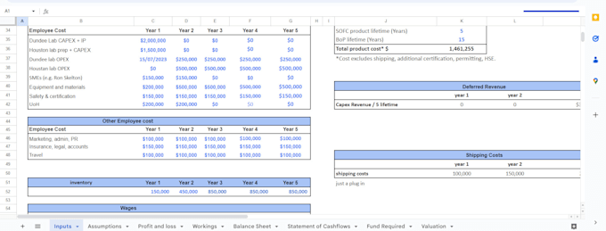 a financial model, projections, forecasts for your business