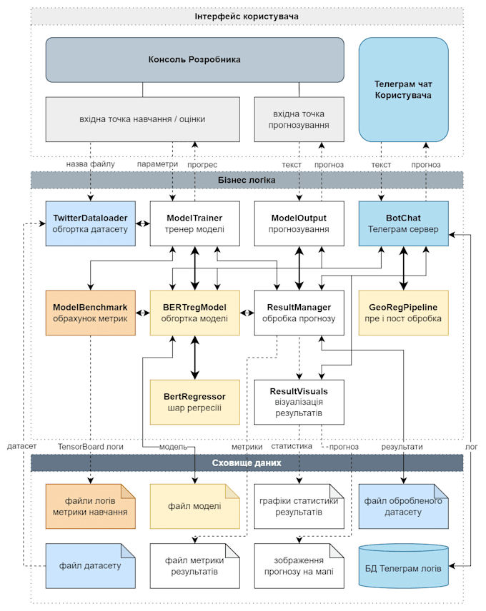 Visual Diagram File Do a visual diagram of the provided data by Katel42 | Fiverr