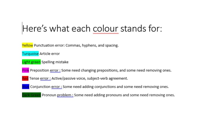 fact check proofread and do research summary very quick