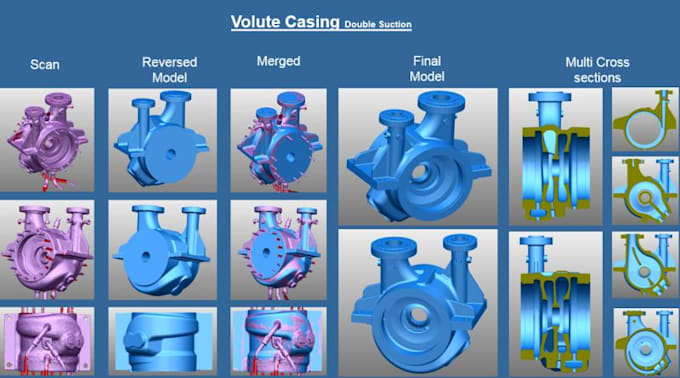 do cad reverse engineering of scan data, stl to 3d cad modeling 3d printing