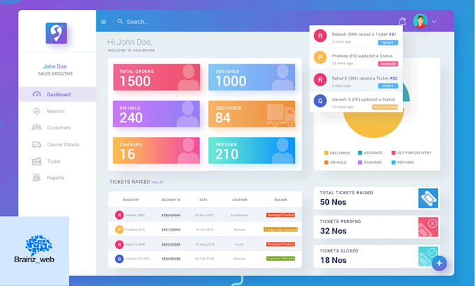 integrate stripe, seezle, apple and google pay payment into your app and website