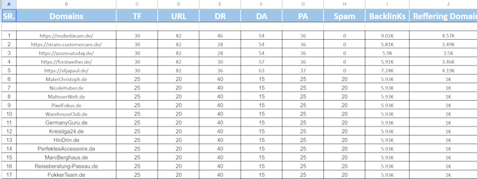 publish 10 german guest post on da50 dr50 plus sites