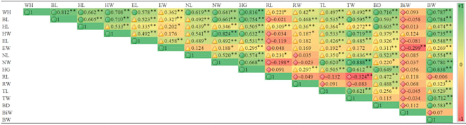 do scientific research data analysis by stata, minitab, sas, genstat, spss and r
