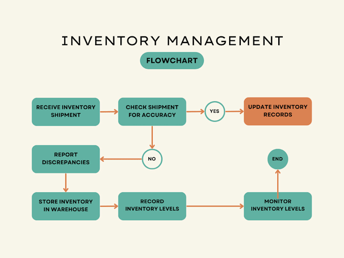 do software engineering documentations, srs and uml diagrams