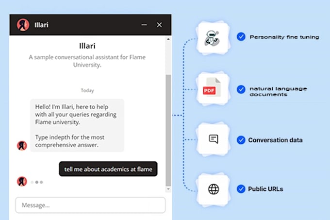 leverage gpt ai technology to create custom chatbots