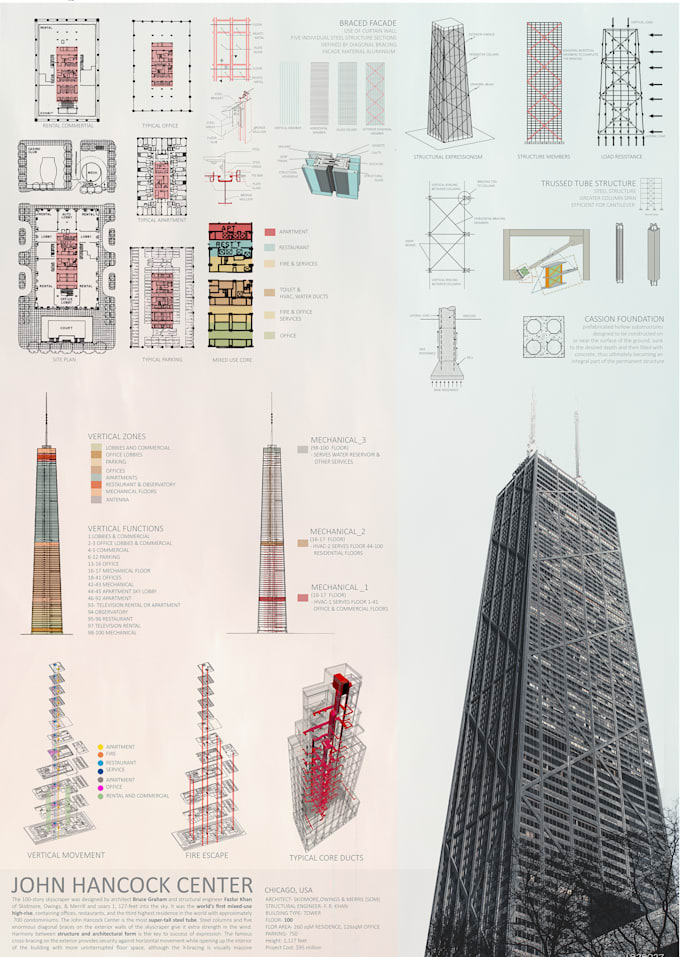 do render, presentation board