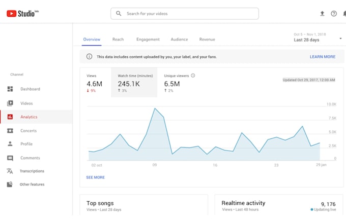 do organic youtube promotion to boost your channel