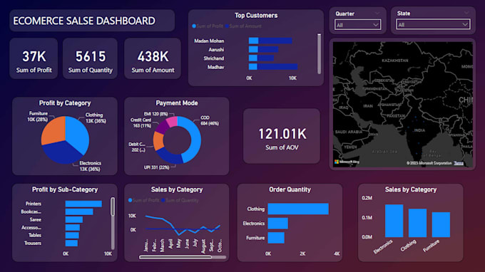 Internal Communication Dashboards