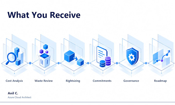 audit and optimize your azure cloud costs using finops