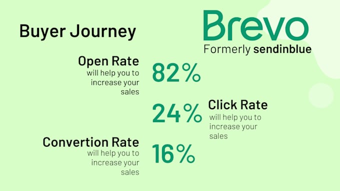 setup brevo sendinblue email marketing automation and campaigns