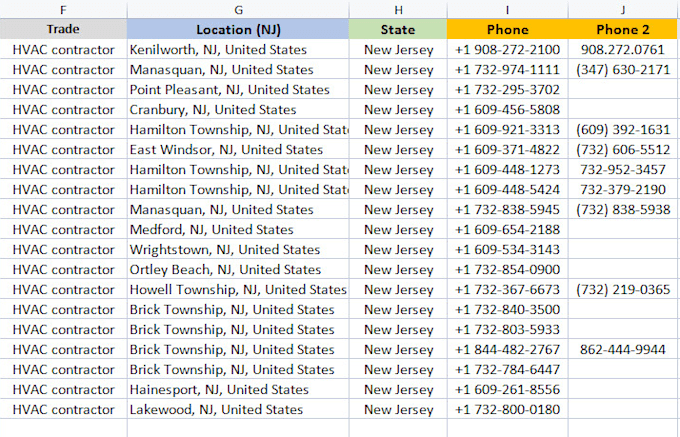 do linkedin lead generation and email finding for any industry