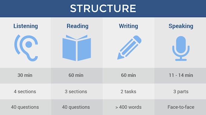 help your prepare for english proficiency tests